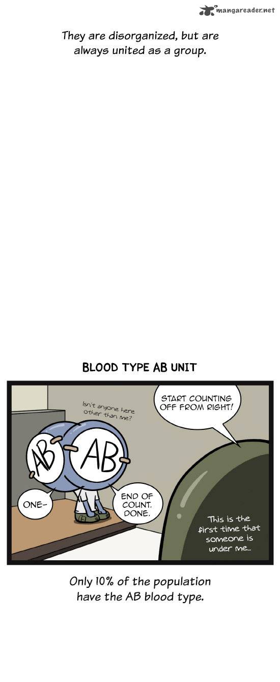 a_simple_thinking_about_blood_types_14_6