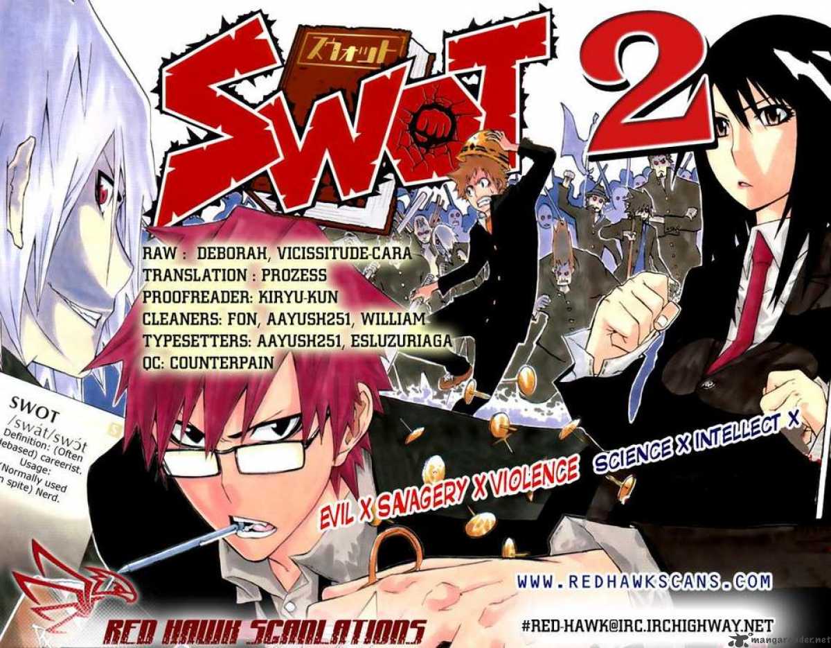 swot_2_25